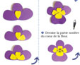 Fabrication des pensées