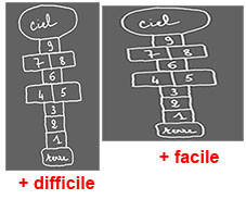 Jeu de marelle visuel 7