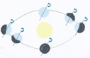 Activité sur la rotation de la terre
