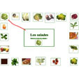 activite salade
