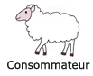 Consommateur
