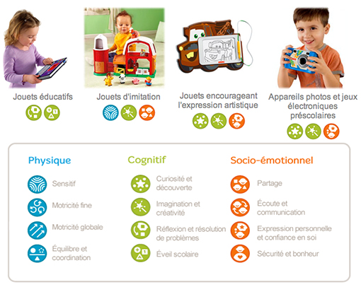 Jouer pour grandir