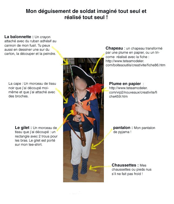 Mode d'emploi du d&eacute;guisement soldat