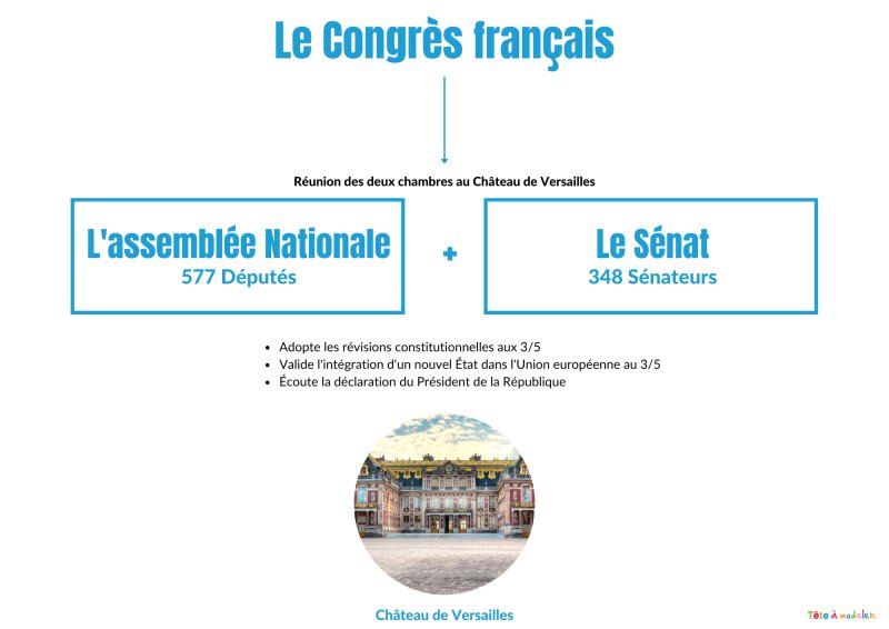 Présentation du Congrès