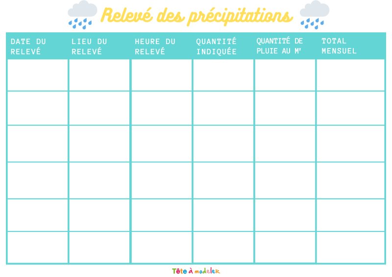 Relevé de précipitations pour pluviomètre