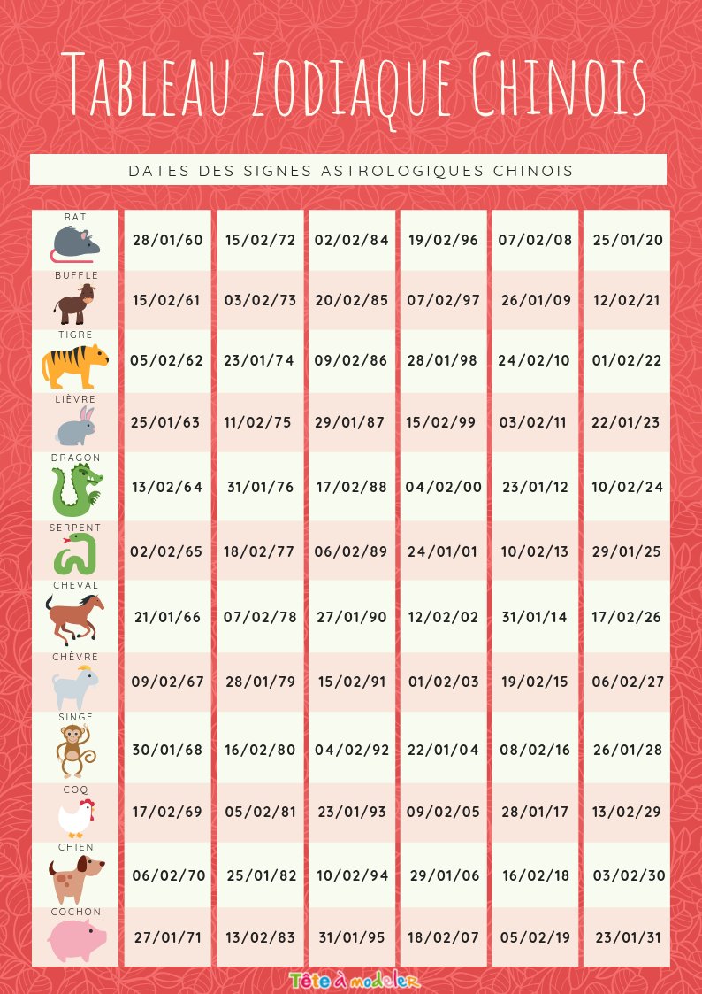 Tableau zodiaque chinois