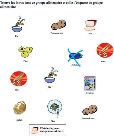 Identifier les c&eacute;r&eacute;ales exercice 2
