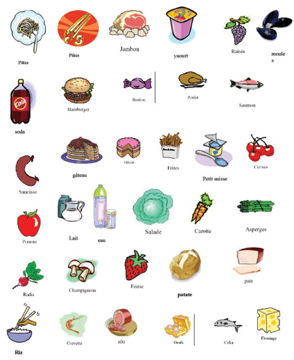 visuels pour composer un menu &eacute;quilibr&eacute;
