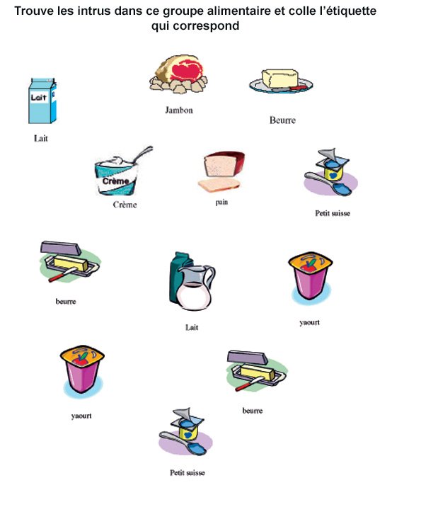 Identifier les produits laitiers 1
