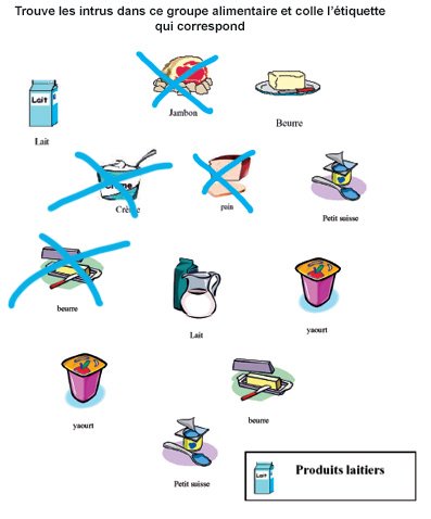 Identifier les produits laitiers 1
