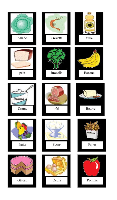 Fleur alimentaire planche visuels
