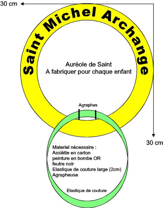 Gabarit pour une aur&eacute;ole de saint

