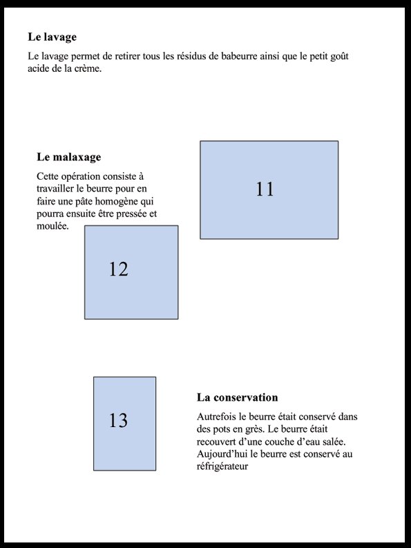 Le lavage du beurre
