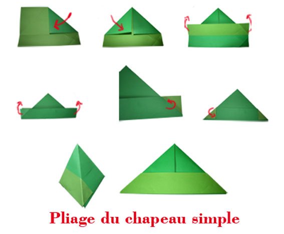 Mode de pliage du chapeau triangle
