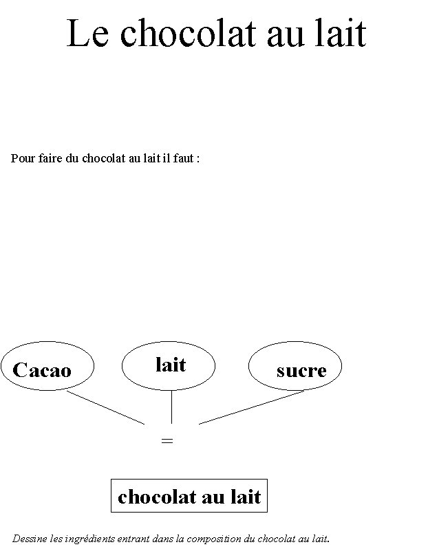 Imprimer page 10 du livre sur le cycle du chocolat
