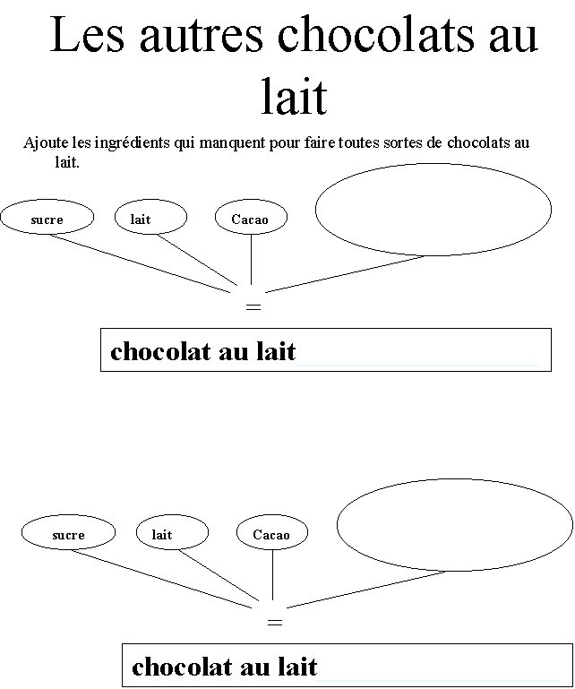 Imprimer page 11 du livre sur le cycle du chocolat

