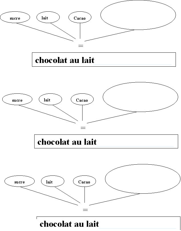 Imprimer page 12 du livre sur le cycle du chocolat
