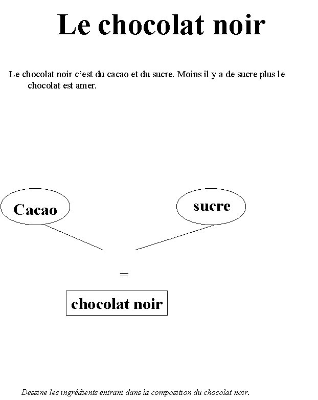 Imprimer page 9 du livre sur le cycle du chocolat
