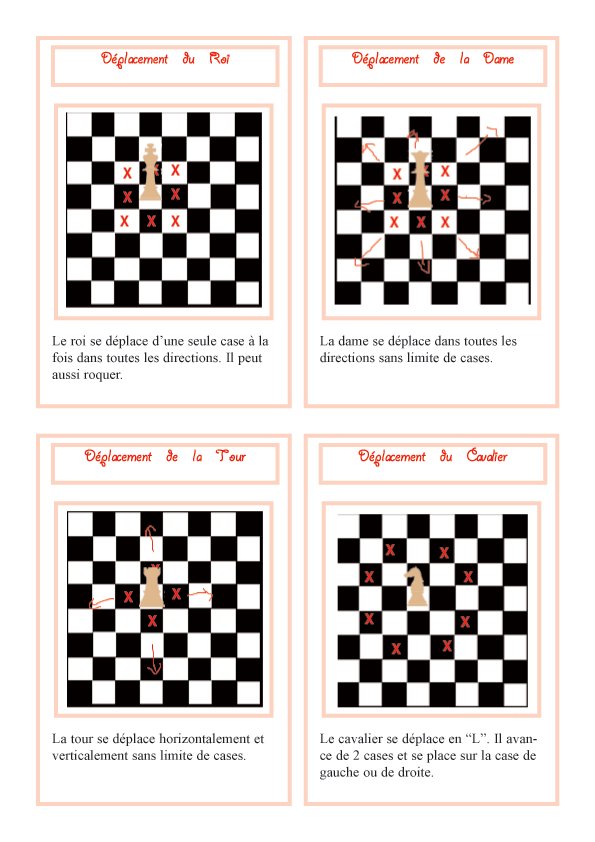 carte sur les d&eacute;placements au jeu d'&eacute;chec suite
