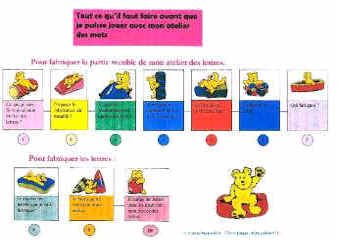extrait du cahier enfant