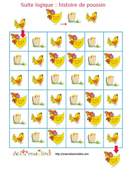 jeu de suite logique sur l'histoire du poussin
