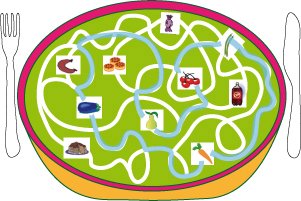 solution du Jeu de labyrinthe : la bonne assiette
