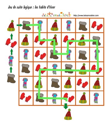 Solution du jeu de suite logique : les habits d'hiver