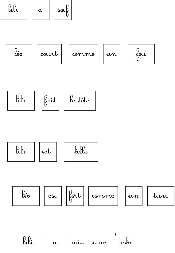 Imprimer la planche 2 de l'atelier des phrases 
