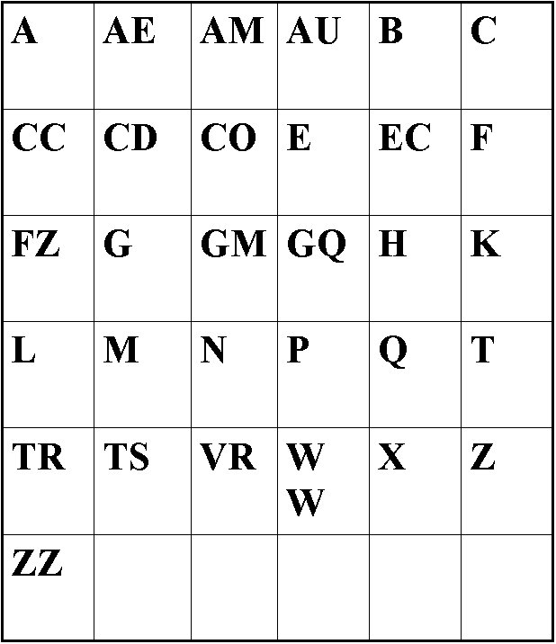 Lettres  des plaques min&eacute;ralogiques
