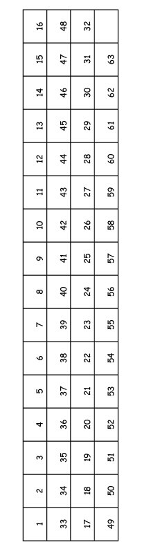 mod&egrave;le des chiffres du loto
