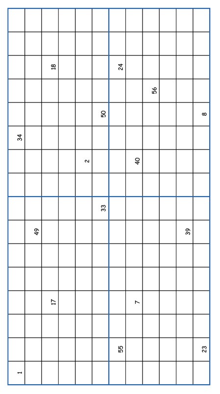 Imprimer le modèle de grille 4 du loto 
