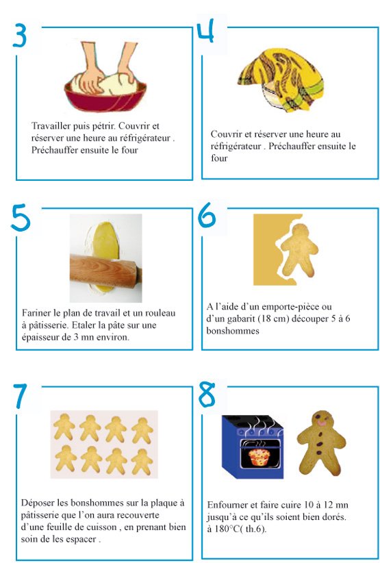 recette bonhomme pain épices page 2