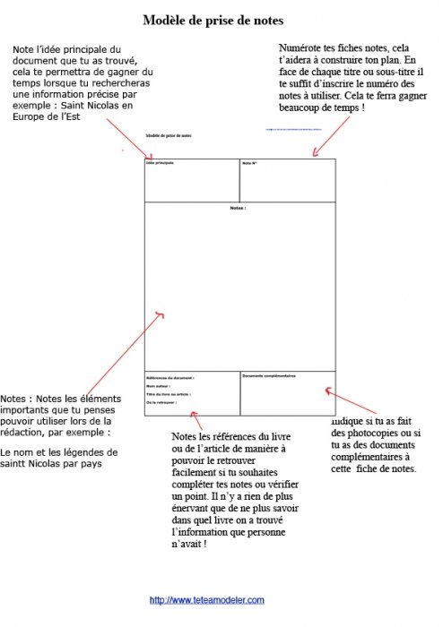 Comment faire : prise de notes 