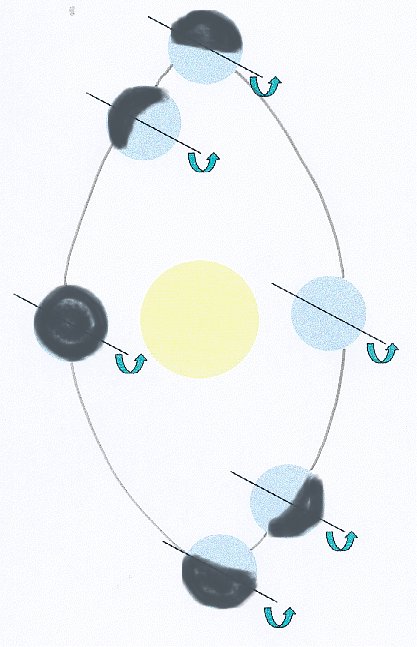 Imprimer la planche soleil 1 
