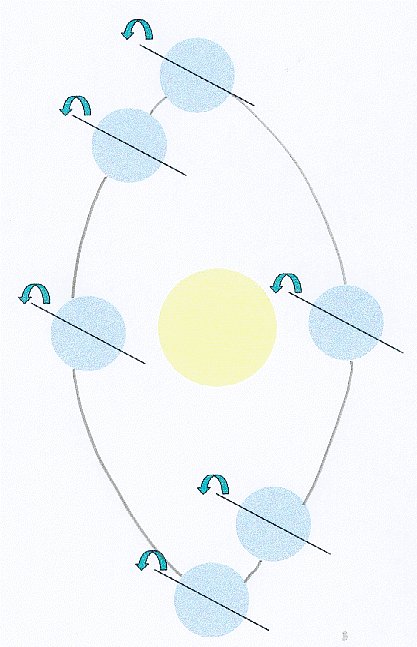 Imprimer la planche soleil 2 
