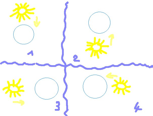 Imprimer la planche soleil 3 
