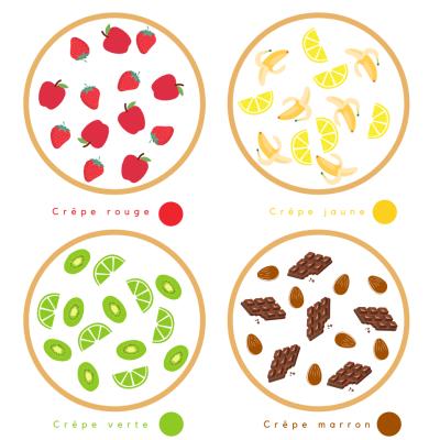 Une activité Montessori à faire avec les enfants dès la maternelle pour la Chandeleur. Il faudra mettre les bonnes sur la crêpe couleurs