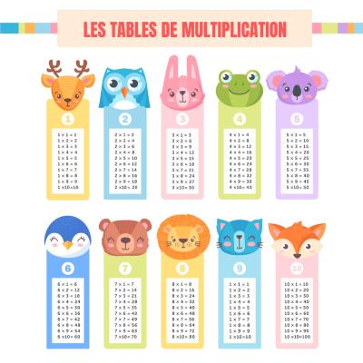 L'affiche avec les tables de multiplication à imprimer