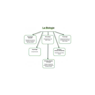 La biologie