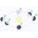 rotation de la terre 