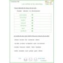Exercice vocabulaire adverbes