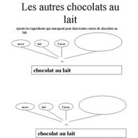 Livre sur le chocolat