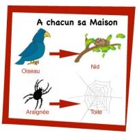 Chacun sa maison