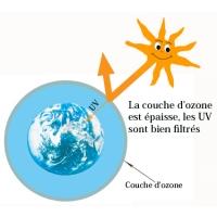 Couche d'ozone