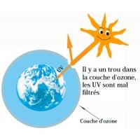 trou dans la couche d'ozone