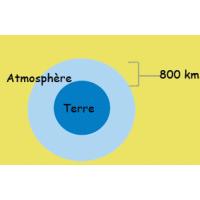 Atmosphère de la terre