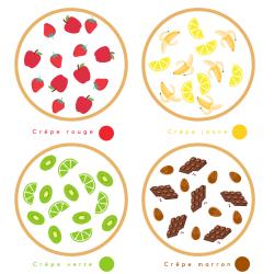 Une activité Montessori à faire avec les enfants dès la maternelle pour la Chandeleur. Il faudra mettre les bonnes sur la crêpe couleurs