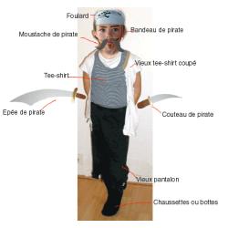 Réaliser un déguisement de pirate avec ce qui se trouve dans la maison et en le complétant d'une moustache et d'un bandeau faits par l'enfant. Déguisement de pirate avec le contenu du placard