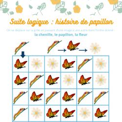 Jeu de suite logique sur le thème de la nature  et du papillon pour exercer les capacités d'observation et de logique mais surtout pour occuper et amuser les enfants. Jeu gratuit à imprimer , idéal po