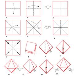 Trouvez votre modèle Origami et imprimez gratuitement son plan de pliage grâce à notre dossier complet. Retrouvez également nos conseils pour bien lire et comprendre les instructions présents sur les 
